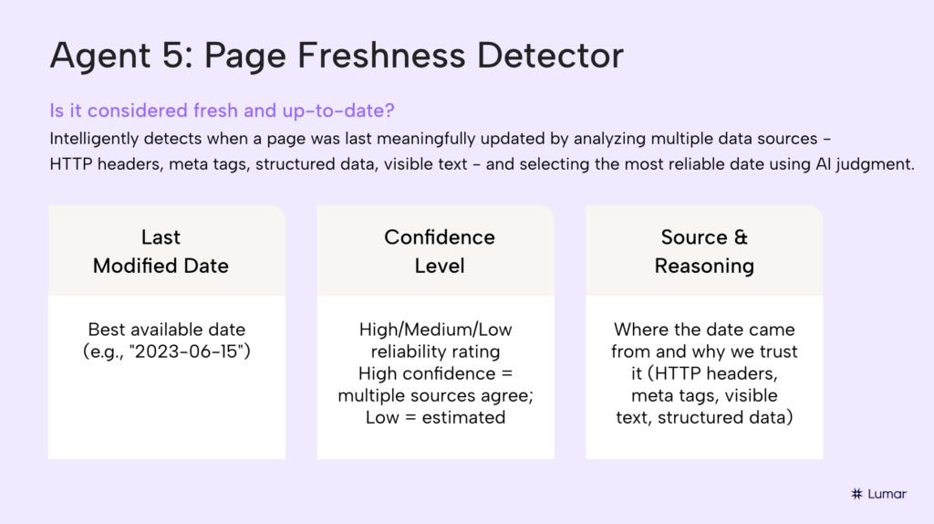 Lumar GEO Content Evaluator Tools: Agent 5 - Page Freshness Detector. This tool intelligently detects when a page was last meaningfully updated by analyzing multiple data sources.  