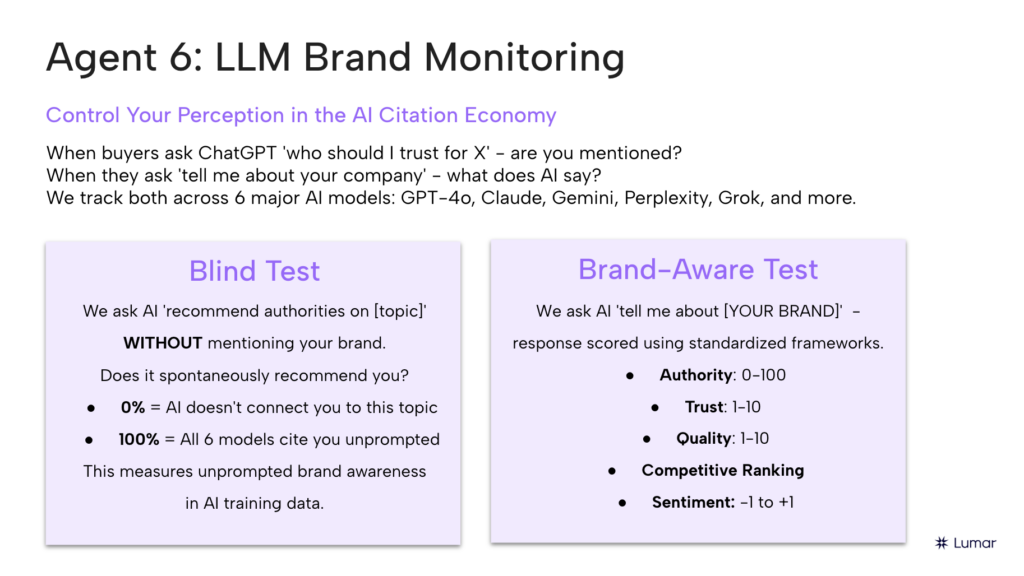 LLM Brand Visibility and Sentiment Monitoring with Lumar. - Blind Tests and Brand-Aware Tests. 