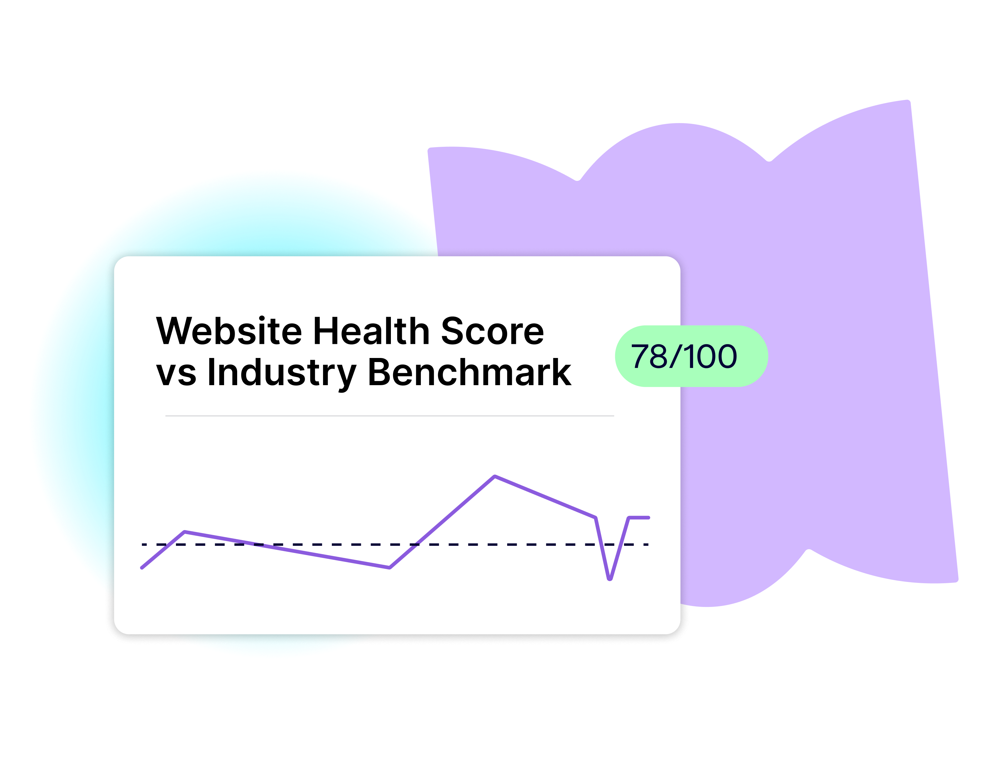 Lumar Impact app reports - example report compares your website's health scores to industry averages.