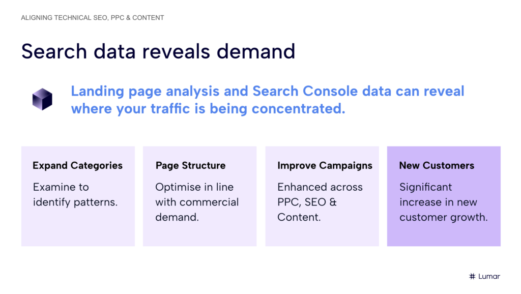 Slide titled “Search data reveals demand” explaining that landing page analysis and Search Console data can reveal where traffic is concentrated. Four boxes summarize how search data can help expand categories, improve page structure, enhance PPC, SEO and content campaigns, and increase new customer growth.
