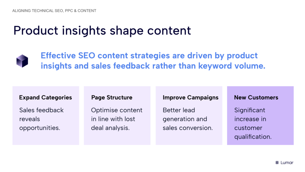 Slide titled “Product insights shape content” stating that effective SEO content strategies are driven by product insights and sales feedback rather than keyword volume. Four boxes explain how sales feedback reveals opportunities, lost-deal analysis informs content, campaigns improve lead generation and customer qualification increases.