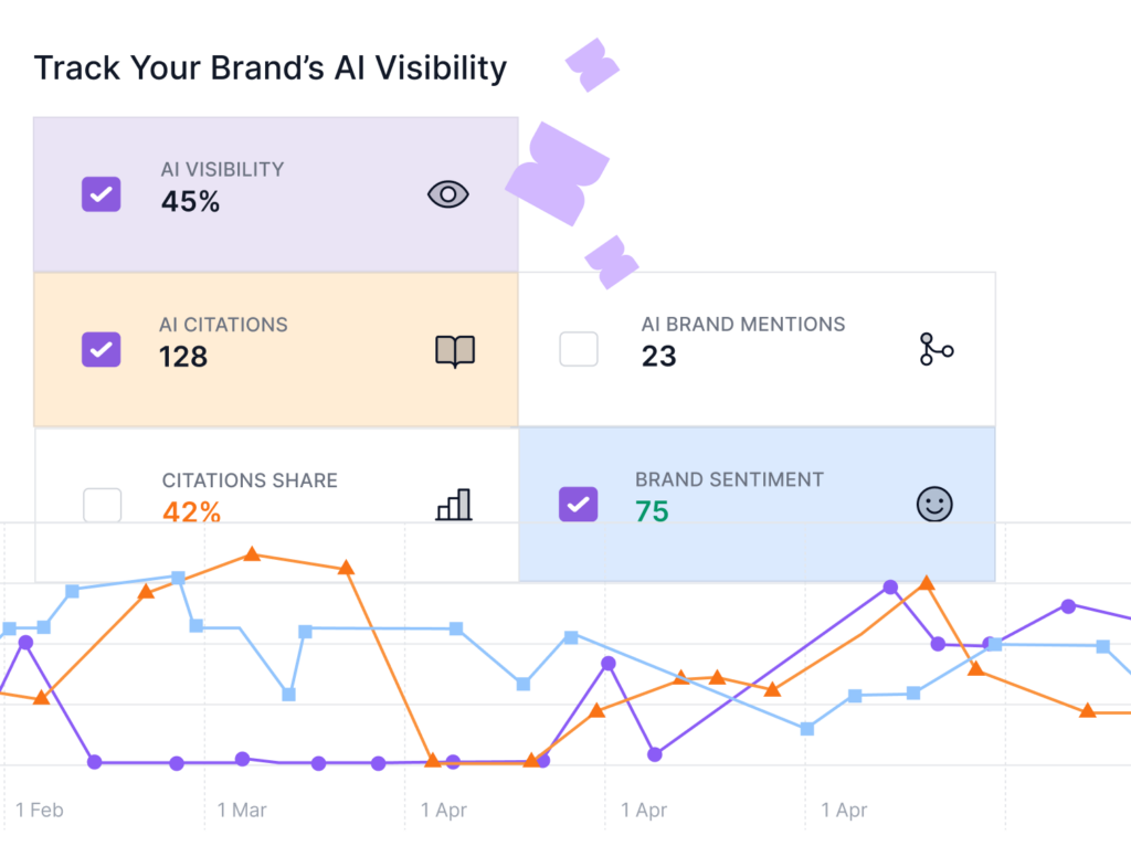 Lumar AI visibility platform - image shows AI prompt tracking tool example reports and data displays.