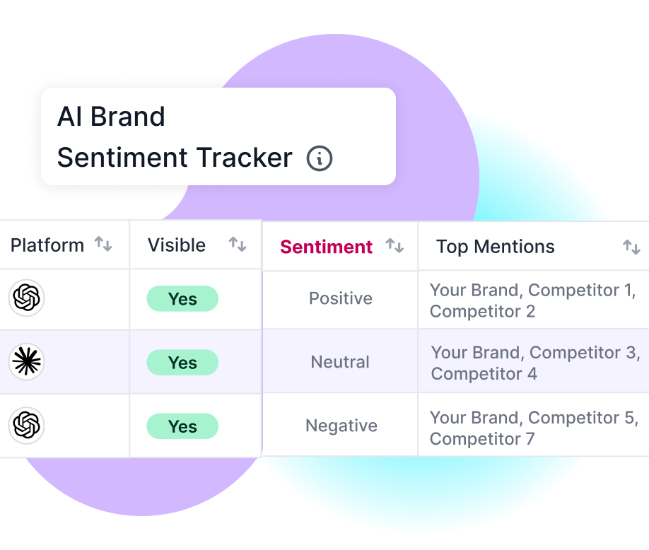 AI brand sentiment tracker - prompt tracking reports in Lumar.