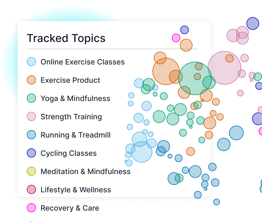 Topic level AI prompt tracking in Lumar.