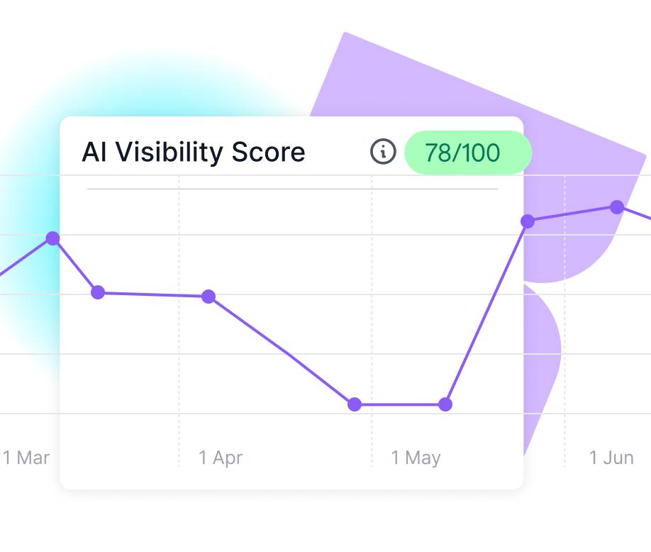 Example AI visibility score tracking over time in the Lumar GEO / AEO platform.