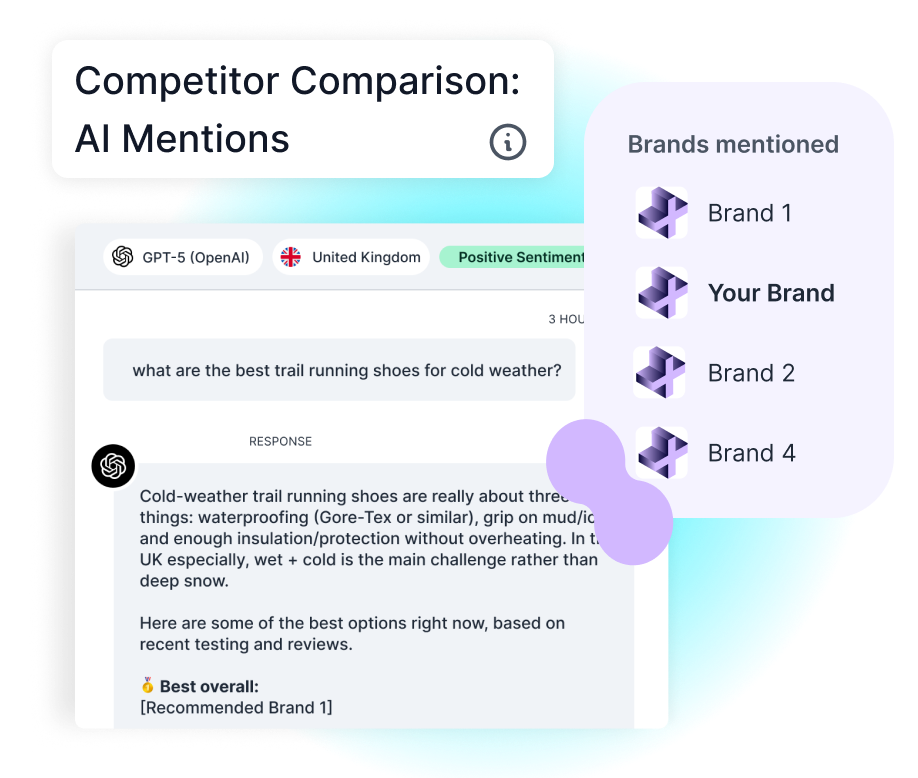 Competitor AI visibility benchmarking in the Lumar platform.