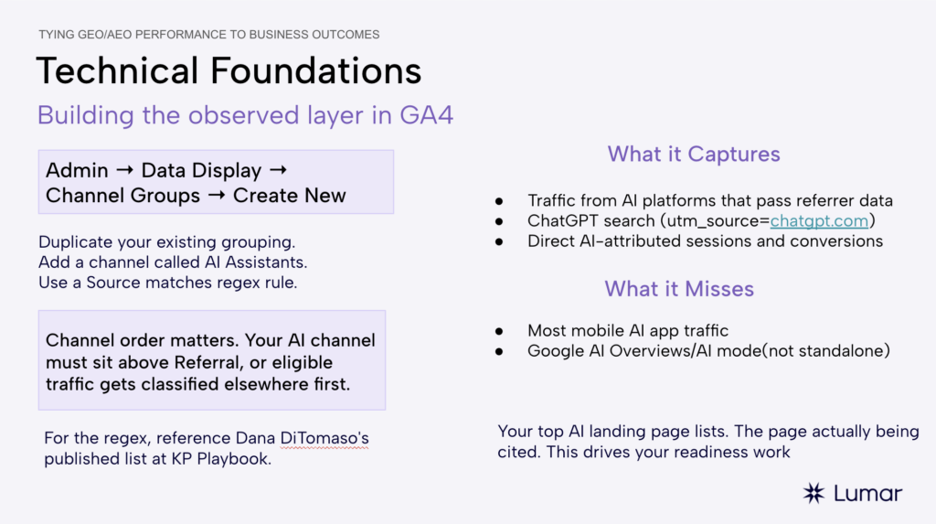 GEO AEO webinar slide titled Technical Foundations - building the observed (signals) layer in GA4. Shows how to build an AI assisstants traffic channel in Google Analytics 4, as detailed in this webinar recap blog post.