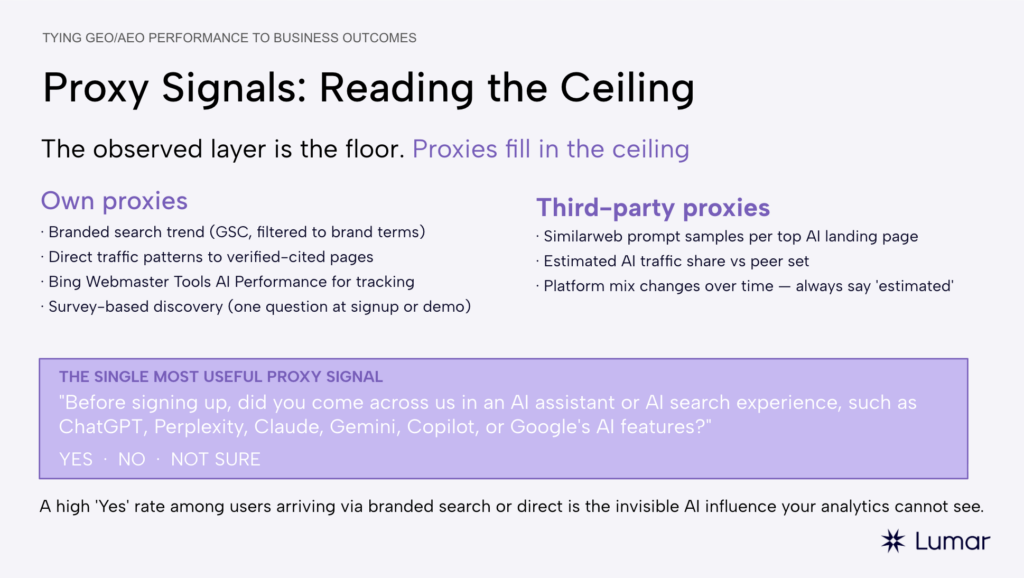 AEO GEO webinar slide titled (AI visibility) Proxy Signals - Reading the Ceiling. It says the observed layer of AI visibility metrics is the floor, while the proxy signals show the ceiling of AI visibility. Lists own proxies such as tracking branded search trends and direct traffic patterns and third-party proxies like using prompt samples per top AI landing page or estimated AI traffic share vs peers in third party AI performance tracking platforms.